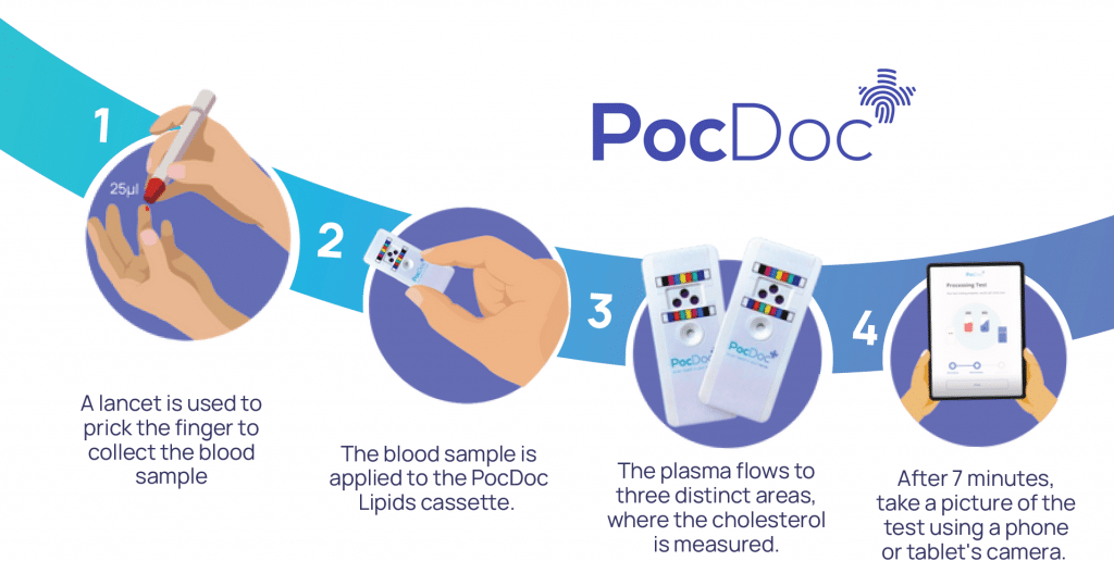 PocDoc How it works